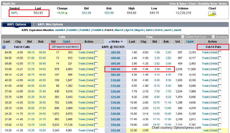 aapl option trading strategies